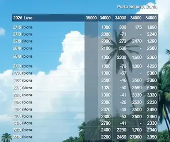 Resultados das eleições 2026 em Porto Seguro (BA) resultado das eleições 2026 em Porto Seguro
