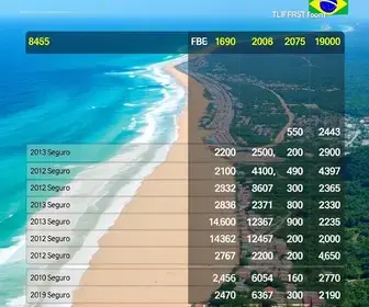 resultados das eleições 2026